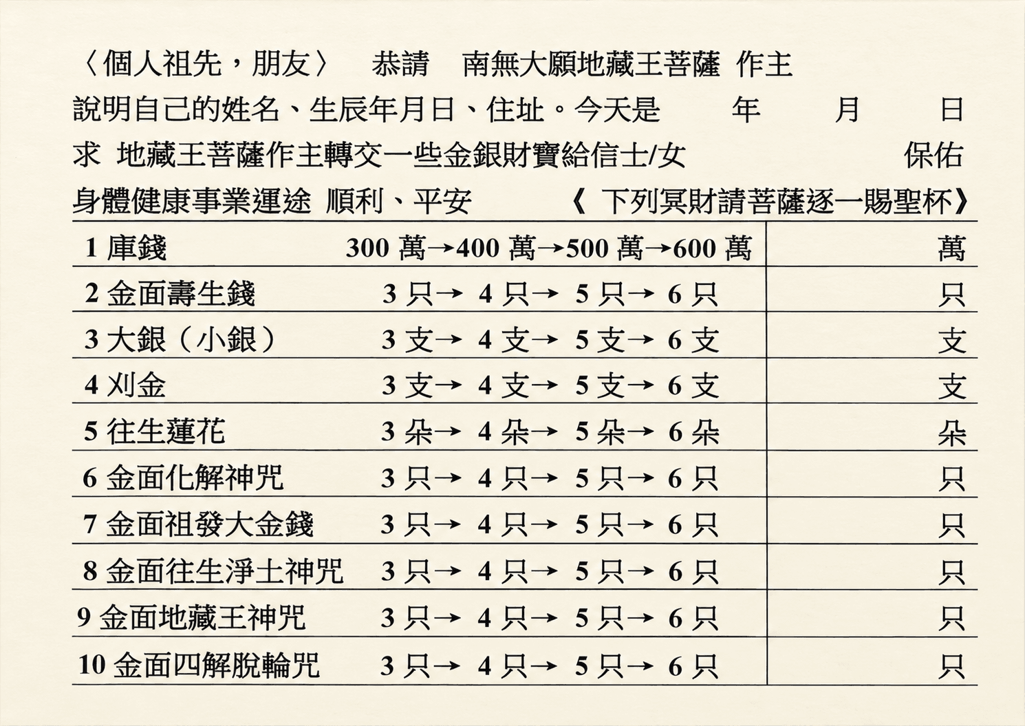 個人祖先、朋友共用參考單